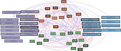 Evidence that the loss of colonic anti-microbial peptides may promote dysbiotic Gram-negative inflammaging-associated bacteria in aging mice